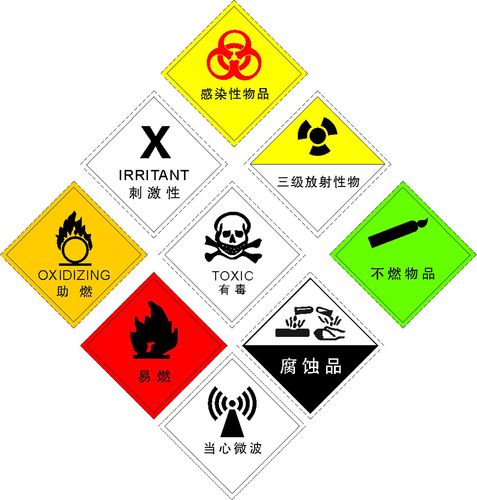 海报印制115素材化学科普知识海报展板45危险化学品标志矢量图片